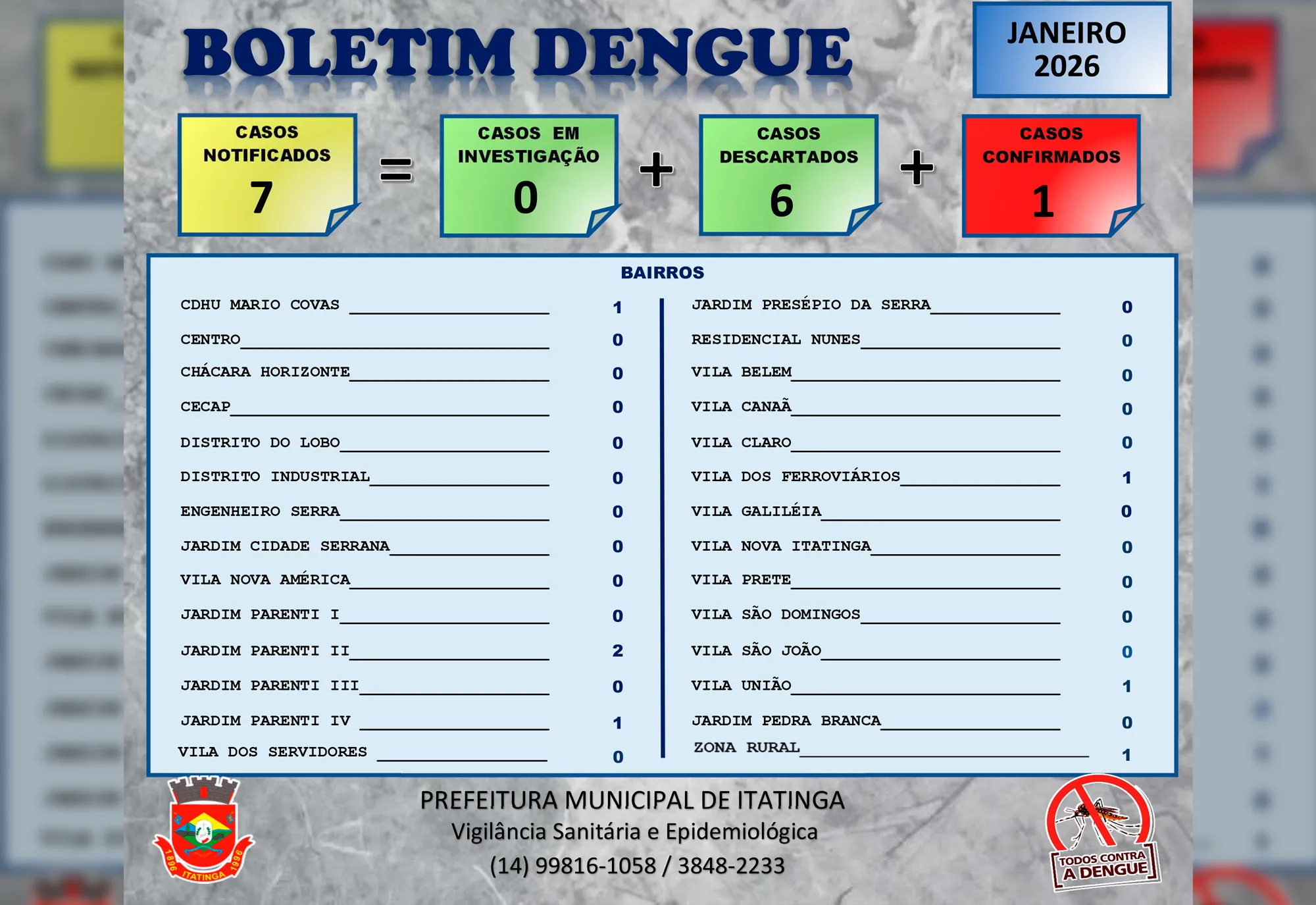 Boletim da Dengue – Janeiro/2026