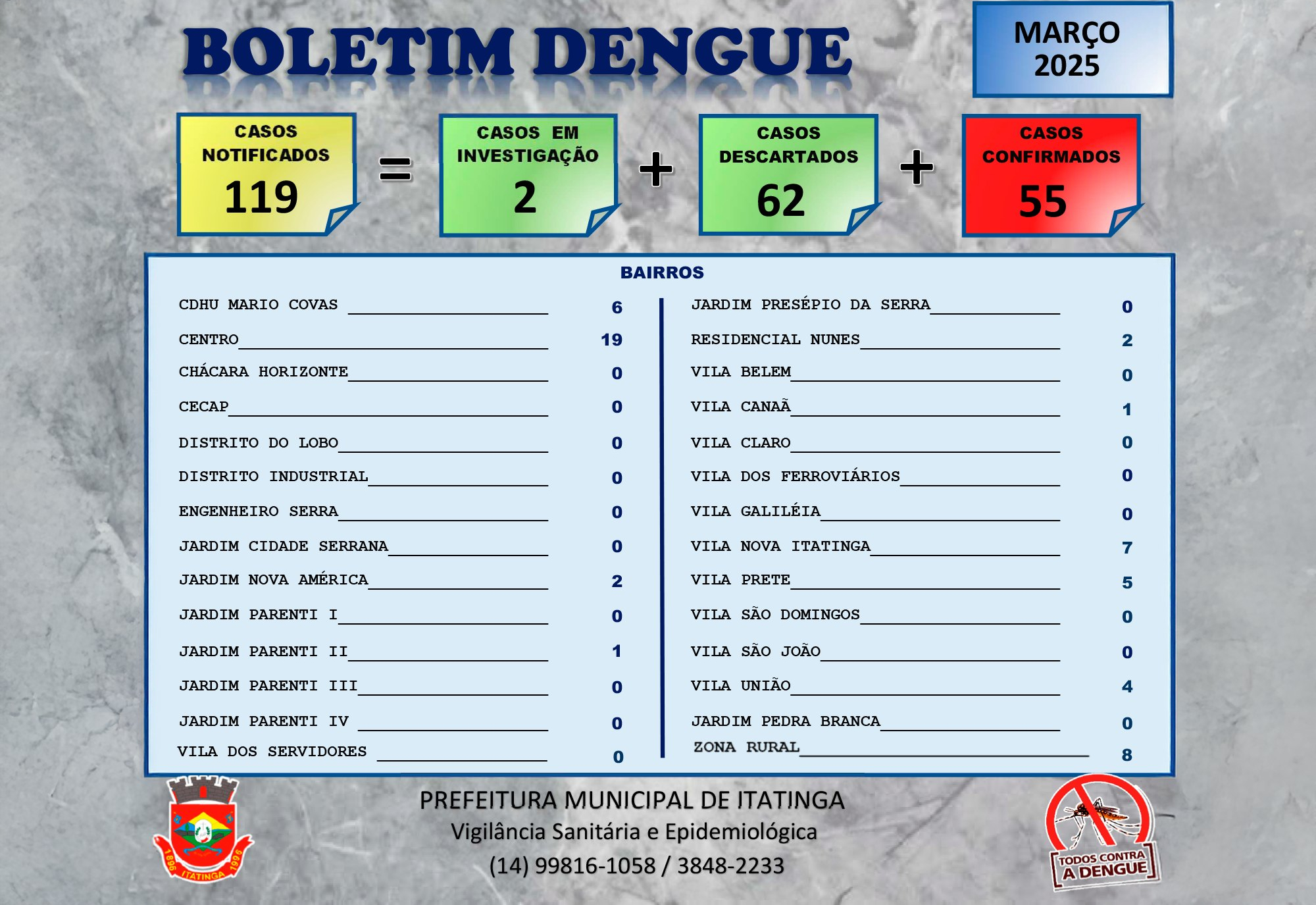 BOLETIM DA DENGUE - MARÇO 